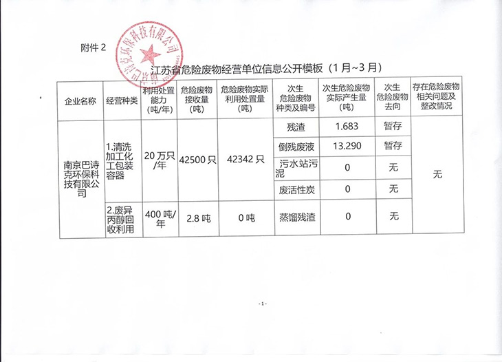 江蘇省危險廢物經(jīng)營單位信息公開模板（1月-3月）